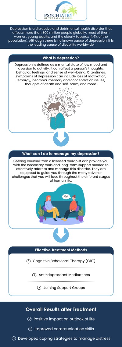 Psychiatry of the Palm Beaches in Stuart, FL provides professional options for effective depression treatment, including medication, therapy, and a combination of approaches. Our experienced therapists and psychiatrists provide a supportive environment for those navigating the challenges of depression, ensuring a successful recovery journey. For more information, contact us today or book an appointment online. We are conveniently located at 1111 SE Federal Highway, Suite 330, Stuart, FL 34994. Psychiatry of the Palm Beaches in Stuart, FL provides professional options for effective depression treatment, including medication, therapy, and a combination of approaches. Our experienced therapists and psychiatrists provide a supportive environment for those navigating the challenges of depression, ensuring a successful recovery journey. For more information, contact us today or book an appointment online. We are conveniently located at 1111 SE Federal Highway, Suite 330, Stuart, FL 34994.