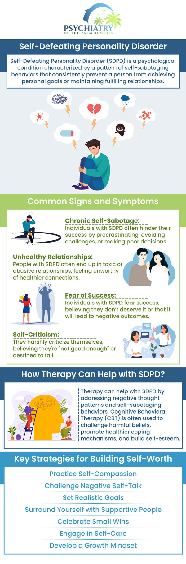 Those with self-defeating personality disorder may believe they are only worthy when they are assisting others. Whether this conduct is learned as a result of abuse or for any other reason, these people frequently disregard their boundaries to give their all to others. They may offer help and kindness whether or not it is noticed or acknowledged. They frequently find it difficult to say "no" to a request. If you’d like to be assessed and/or treated for self-defeating personality disorder, connect with our mental health professionals at Psychiatry of the Palm Beaches. For more information, contact us or book an appointment online. We have convenient locations to serve you in Vero Beach, Jacksonville, Boynton Beach, Palm Beach Gardens, Stuart, Royal Palm Beach, Port St. Lucie, Melbourne, Fort Lauderdale, and Jupiter, FL. Those with self-defeating personality disorder may believe they are only worthy when they are assisting others. Whether this conduct is learned as a result of abuse or for any other reason, these people frequently disregard their boundaries to give their all to others. They may offer help and kindness whether or not it is noticed or acknowledged. They frequently find it difficult to say "no" to a request. If you’d like to be assessed and/or treated for self-defeating personality disorder, connect with our mental health professionals at Psychiatry of the Palm Beaches. For more information, contact us or book an appointment online. We have convenient locations to serve you in Vero Beach, Jacksonville, Boynton Beach, Palm Beach Gardens, Stuart, Royal Palm Beach, Port St. Lucie, Melbourne, Fort Lauderdale, and Jupiter, FL.