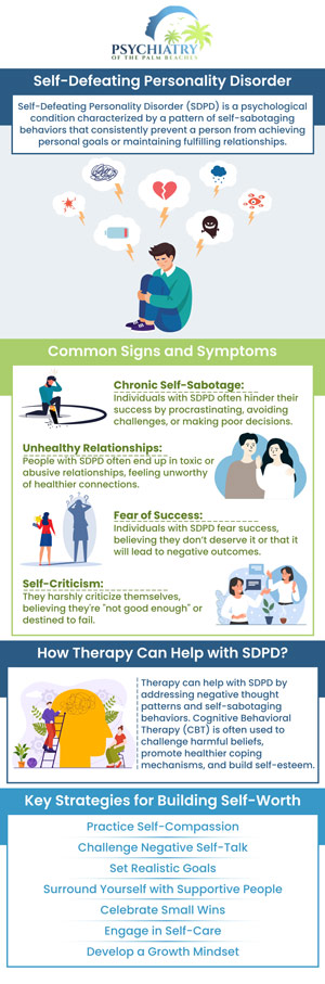Those with self-defeating personality disorder may believe they are only worthy when they are assisting others. Whether this conduct is learned as a result of abuse or for any other reason, these people frequently disregard their boundaries to give their all to others. They may offer help and kindness whether or not it is noticed or acknowledged. They frequently find it difficult to say "no" to a request. If you’d like to be assessed and/or treated for self-defeating personality disorder, connect with our mental health professionals at Psychiatry of the Palm Beaches. For more information, contact us or book an appointment online. We have convenient locations to serve you in Vero Beach, Jacksonville, Boynton Beach, Palm Beach Gardens, Stuart, Royal Palm Beach, Port St. Lucie, Melbourne, Fort Lauderdale, and Jupiter, FL. Those with self-defeating personality disorder may believe they are only worthy when they are assisting others. Whether this conduct is learned as a result of abuse or for any other reason, these people frequently disregard their boundaries to give their all to others. They may offer help and kindness whether or not it is noticed or acknowledged. They frequently find it difficult to say "no" to a request. If you’d like to be assessed and/or treated for self-defeating personality disorder, connect with our mental health professionals at Psychiatry of the Palm Beaches. For more information, contact us or book an appointment online. We have convenient locations to serve you in Vero Beach, Jacksonville, Boynton Beach, Palm Beach Gardens, Stuart, Royal Palm Beach, Port St. Lucie, Melbourne, Fort Lauderdale, and Jupiter, FL.