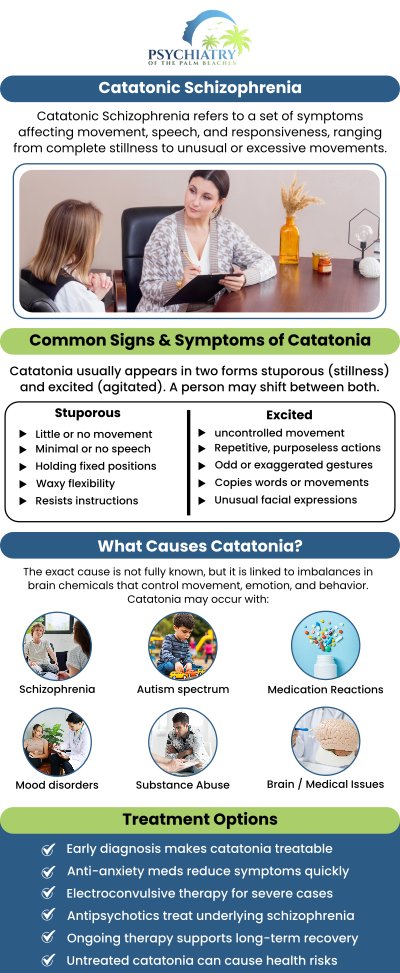 Catatonic schizophrenia is a severe mental health condition characterized by motor behavior, communication difficulties, mood changes, sleep disturbances, and appetite changes. The specific cause is unknown, however, genetic and environmental factors may contribute. At Psychiatry of the Palm Beaches, our team of specialists offers specialized treatment to improve the quality of life. For more information, contact us today or book an appointment online. Visit Psychiatry of the Palm Beaches serving Jacksonville, Boynton Beach, Palm Beach Gardens, Stuart, Royal Palm Beach, Port St. Lucie, Melbourne, Fort Lauderdale, and Jupiter, FL. Catatonic schizophrenia is a severe mental health condition characterized by motor behavior, communication difficulties, mood changes, sleep disturbances, and appetite changes. The specific cause is unknown, however, genetic and environmental factors may contribute. At Psychiatry of the Palm Beaches, our team of specialists offers specialized treatment to improve the quality of life. For more information, contact us today or book an appointment online. Visit Psychiatry of the Palm Beaches serving Jacksonville, Boynton Beach, Palm Beach Gardens, Stuart, Royal Palm Beach, Port St. Lucie, Melbourne, Fort Lauderdale, and Jupiter, FL.