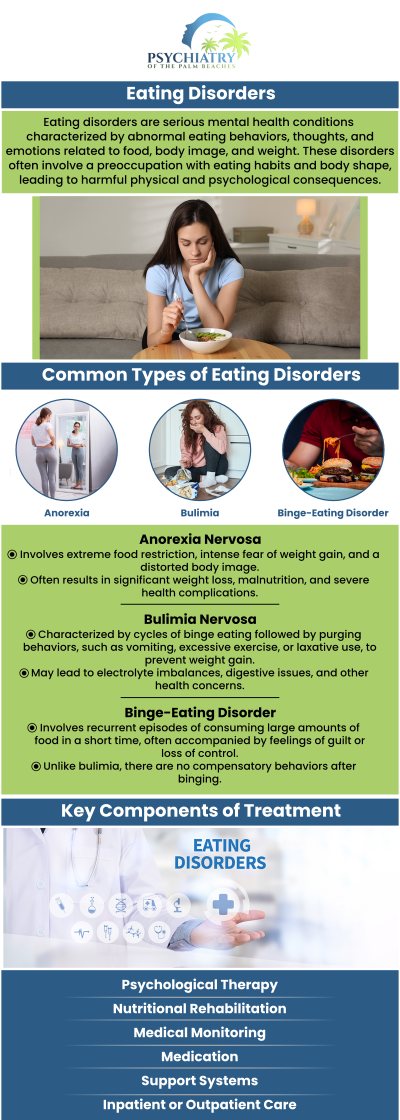 Binge Eating Disorder (BED) is a serious eating disorder marked by frequent, uncontrolled binge eating episodes. Unlike other eating disorders, BED doesn't involve compensatory behaviors. Individuals with BED often experience feelings of shame and guilt. Dr. David Husted and the team at Psychiatry of the Palm Beaches offer comprehensive care for individuals with BED. For more information, contact us or book an appointment online. Visit Psychiatry of the Palm Beaches serving Jacksonville, Boynton Beach, Palm Beach Gardens, Stuart, Royal Palm Beach, Port St. Lucie, Melbourne, Fort Lauderdale, and Jupiter, FL. Binge Eating Disorder (BED) is a serious eating disorder marked by frequent, uncontrolled binge eating episodes. Unlike other eating disorders, BED doesn't involve compensatory behaviors. Individuals with BED often experience feelings of shame and guilt. Dr. David Husted and the team at Psychiatry of the Palm Beaches offer comprehensive care for individuals with BED. For more information, contact us or book an appointment online. Visit Psychiatry of the Palm Beaches serving Jacksonville, Boynton Beach, Palm Beach Gardens, Stuart, Royal Palm Beach, Port St. Lucie, Melbourne, Fort Lauderdale, and Jupiter, FL.