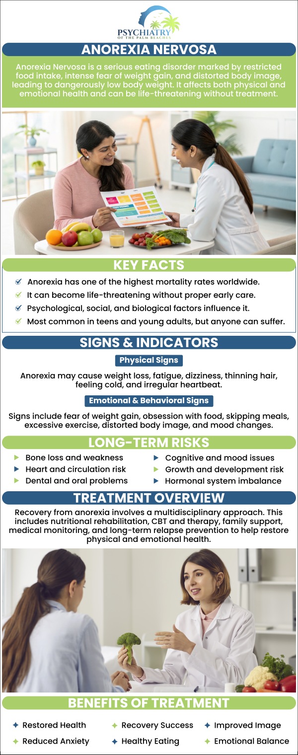 Anorexia nervosa is a serious eating disorder marked by an intense fear of weight gain, leading to unhealthy eating habits and potentially dangerous weight loss. If you or someone you know is struggling with this condition, please know that help is available. At Psychiatry of the Palm Beaches, Dr. David Husted offers compassionate care and effective treatment, helping individuals develop healthy relationships with food and their bodies. For more information, contact us today or book an appointment online. Visit Psychiatry of the Palm Beaches serving Jacksonville, Boynton Beach, Palm Beach Gardens, Stuart, Royal Palm Beach, Port St. Lucie, Melbourne, Fort Lauderdale, and Jupiter, FL.