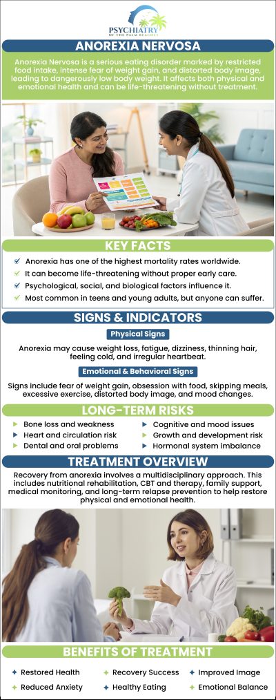 Anorexia nervosa is a serious eating disorder marked by an intense fear of weight gain, leading to unhealthy eating habits and potentially dangerous weight loss. If you or someone you know is struggling with this condition, please know that help is available. At Psychiatry of the Palm Beaches, Dr. David Husted offers compassionate care and effective treatment, helping individuals develop healthy relationships with food and their bodies. For more information, contact us today or book an appointment online. Visit Psychiatry of the Palm Beaches serving Jacksonville, Boynton Beach, Palm Beach Gardens, Stuart, Royal Palm Beach, Port St. Lucie, Melbourne, Fort Lauderdale, and Jupiter, FL.