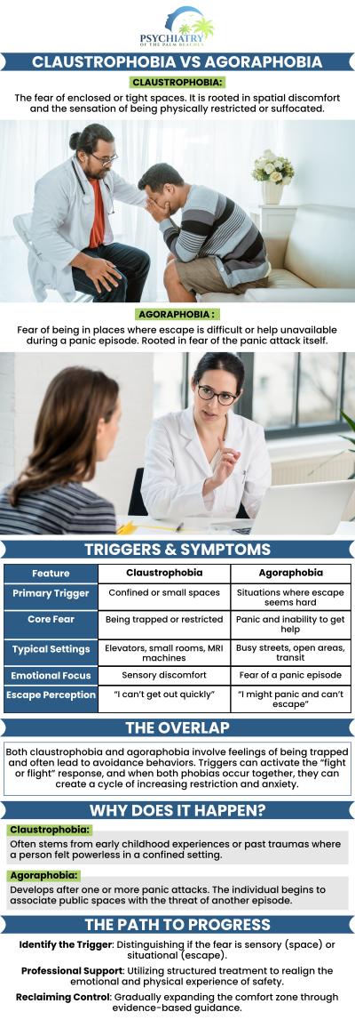 At Psychiatry of the Palm Beaches, we help patients understand the key differences between claustrophobia and agoraphobia. Dr. David Husted and our team offer personalized treatment plans to address these anxiety disorders effectively. Our compassionate approach supports your journey to improved mental health. For more information, contact us or book an appointment online. Visit Psychiatry of the Palm Beaches serving Jacksonville, Boynton Beach, Palm Beach Gardens, Stuart, Royal Palm Beach, Port St. Lucie, Melbourne, Fort Lauderdale, and Jupiter, FL.