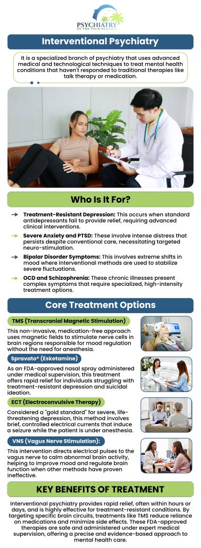 Interventional psychiatry offers advanced treatments for mental health conditions, utilizing innovative therapies like transcranial magnetic stimulation (TMS) and ketamine therapy. Led by Dr. David Husted, our clinic specializes in providing relief for individuals who have not responded to traditional treatments. With a personalized approach, we aim to improve mental well-being by offering cutting-edge solutions to manage and overcome mental health challenges. For more information, please contact us or book an appointment online. We are conveniently located at 6300 North Wickham Road Suite 110 Melbourne, FL 32940. Interventional psychiatry offers advanced treatments for mental health conditions, utilizing innovative therapies like transcranial magnetic stimulation (TMS) and ketamine therapy. Led by Dr. David Husted, our clinic specializes in providing relief for individuals who have not responded to traditional treatments. With a personalized approach, we aim to improve mental well-being by offering cutting-edge solutions to manage and overcome mental health challenges. For more information, please contact us or book an appointment online. We are conveniently located at 6300 North Wickham Road Suite 110 Melbourne, FL 32940.