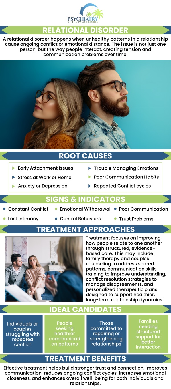 Relational Disorder treatment focuses on healing strained relationships that significantly impact mental health. At Psychiatry of the Palm Beaches, our team employs therapy techniques like family or couples counseling to address and resolve conflicts. We create a supportive environment that fosters communication and understanding, helping to restore healthy interpersonal dynamics. For more information, contact us today or book an appointment online. We have convenient locations to serve you in Jacksonville, Boynton Beach, Palm Beach Gardens, Stuart, Royal Palm Beach, Port St. Lucie, Melbourne, Fort Lauderdale, and Jupiter, FL.