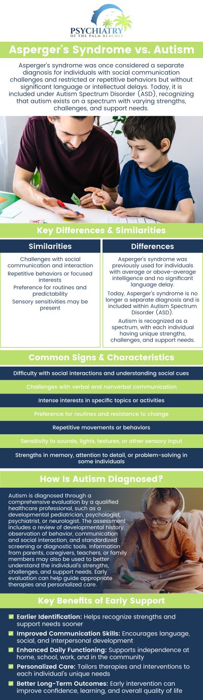 Asperger’s Syndrome and autism are both part of Autism Spectrum Disorder (ASD), though they have been described differently over time. Asperger’s was historically used for individuals with autism traits who did not have language or intellectual delays. Today, it is included under ASD, reflecting that autism exists on a spectrum with varying support needs. Dr. David Husted helps individuals and families understand these distinctions and provides personalized guidance, evaluation, and support tailored to each person’s unique strengths and challenges. For more information, contact us or book an appointment online. Visit Psychiatry of the Palm Beaches serving Jacksonville, Boynton Beach, Palm Beach Gardens, Stuart, Royal Palm Beach, Port St. Lucie, Melbourne, Fort Lauderdale, and Jupiter, FL.