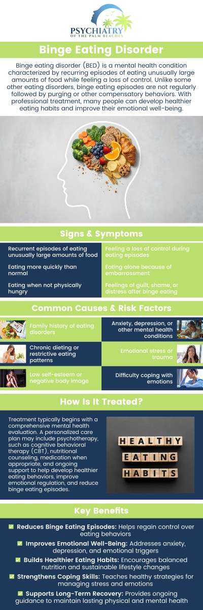 Binge Eating Disorder (BED) is a serious eating disorder marked by frequent, uncontrolled binge eating episodes. Unlike other eating disorders, BED doesn't involve compensatory behaviors. Individuals with BED often experience feelings of shame and guilt. Dr. David Husted and the team at Psychiatry of the Palm Beaches offer comprehensive care for individuals with BED. For more information, contact us or book an appointment online. Visit Psychiatry of the Palm Beaches serving Jacksonville, Boynton Beach, Palm Beach Gardens, Stuart, Royal Palm Beach, Port St. Lucie, Melbourne, Fort Lauderdale, and Jupiter, FL.