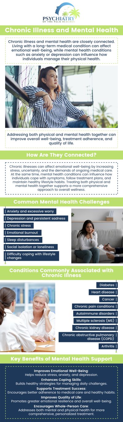 Living with chronic illness can have a profound impact on mental health, often leading to feelings of depression, anxiety, and isolation. At Psychiatry of the Palm Beaches, we recognize the unique psychological challenges faced by individuals with chronic illness and provide personalized care to address these emotional hurdles. For more information, contact us or book an appointment online. Visit Psychiatry of the Palm Beaches serving Jacksonville, Boynton Beach, Palm Beach Gardens, Stuart, Royal Palm Beach, Port St. Lucie, Melbourne, Fort Lauderdale, and Jupiter, FL.