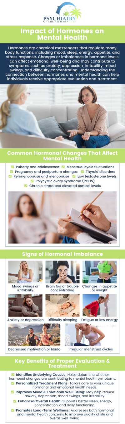 Female psychiatrists often recognize how hormonal changes—such as those related to menstruation, pregnancy, postpartum, and menopause—can significantly influence mental health. They take a more integrative approach, connecting mood symptoms with underlying hormonal shifts to provide more targeted care. This understanding helps create personalized treatment plans that support emotional balance and overall well-being. Visit our professionals to receive compassionate care tailored to your unique needs. For more information, contact us today or book an appointment online! We are conveniently located at 2950 Halcyon Lane Suite 605 Jacksonville, FL 32223.