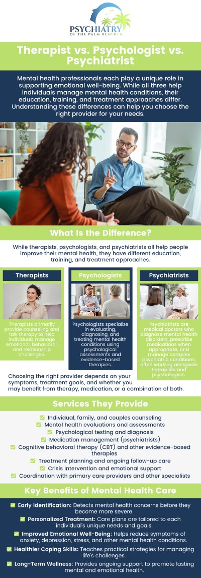 Are you battling mental health issues but not sure whether you should consult a therapist, psychiatrist, or psychologist? For more information, contact us today or book an appointment online. Visit Psychiatry of the Palm Beaches serving Jacksonville, Boynton Beach, Palm Beach Garden, Stuart, Royal Palm Beach, Port St. Lucie, Melbourne, Fort Lauderdale, and Jupiter, FL.