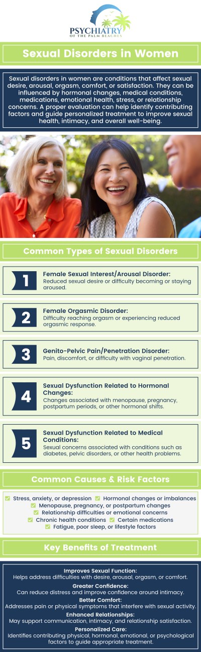 Mental health support for women experiencing sexual disorders provides a safe space to address emotional, relational, and physical challenges. Specialized therapy can help women build confidence, enhance relationships, and navigate personal well-being. Dr. David Husted and the team at Psychiatry of the Palm Beaches offer mental health support for women with sexual disorders. For more information, contact us or book an appointment online. We have convenient locations to serve you in Jacksonville, Boynton Beach, Palm Beach Gardens, Stuart, Royal Palm Beach, Port St. Lucie, Melbourne, Fort Lauderdale, and Jupiter, FL.